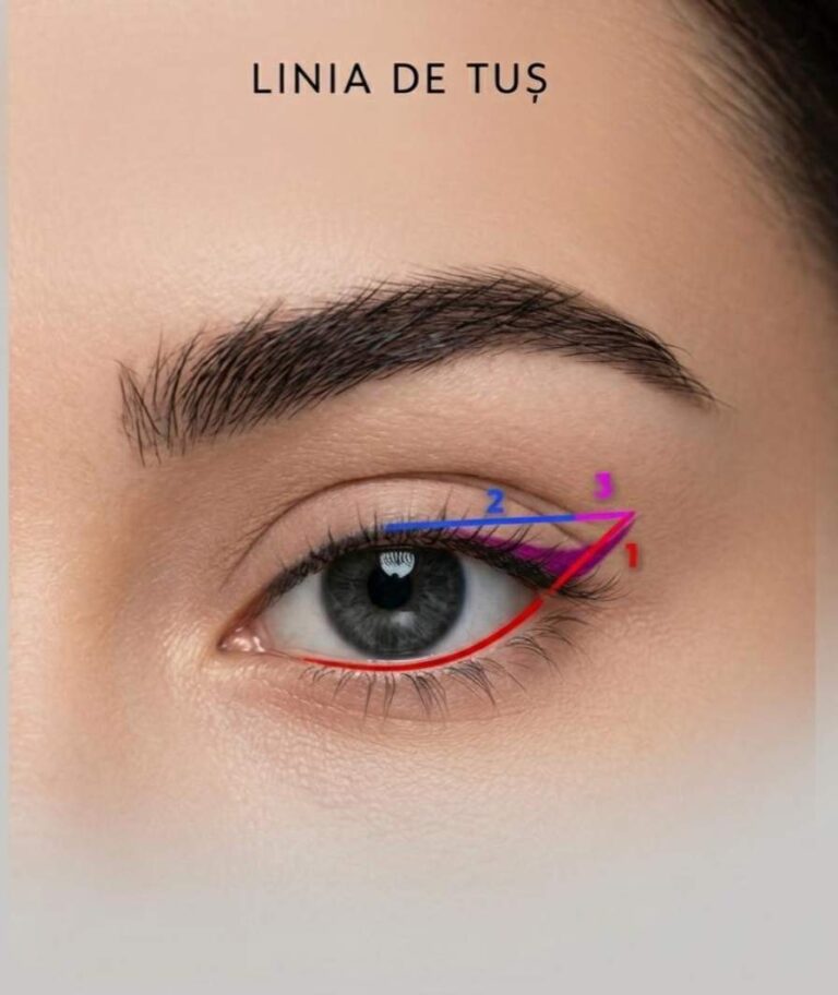 Etapele unui Eyeliner Perfect